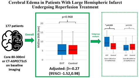 Hermes meta analysis